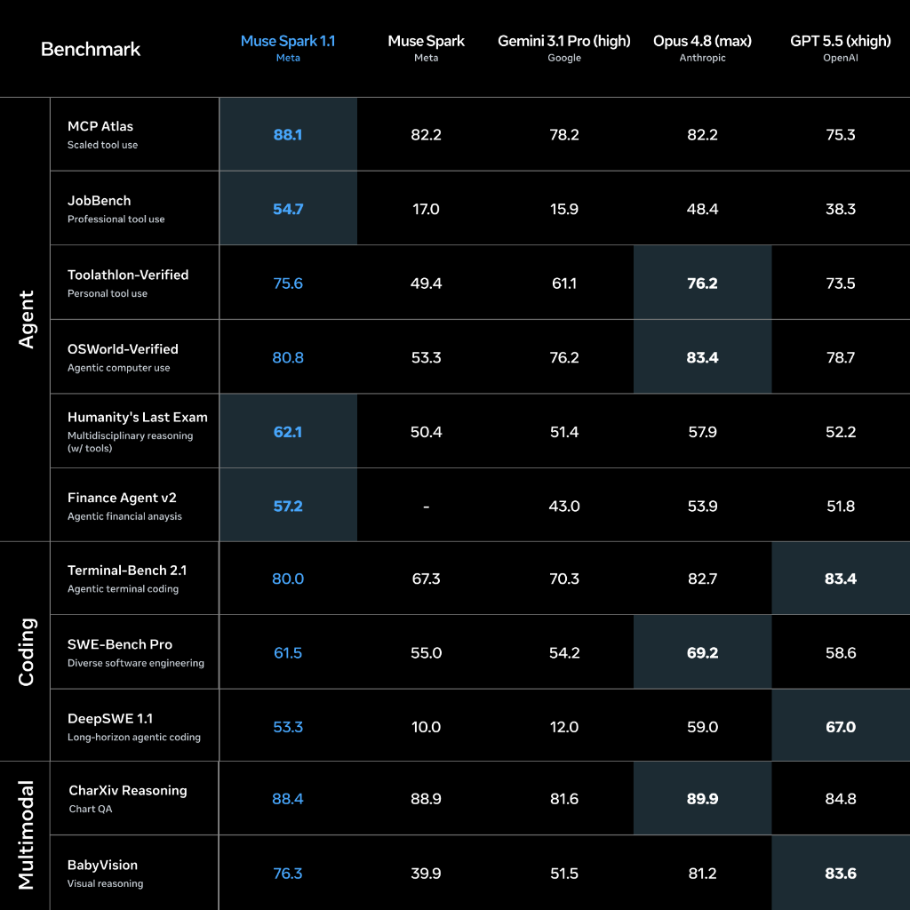 Benchmark Overview