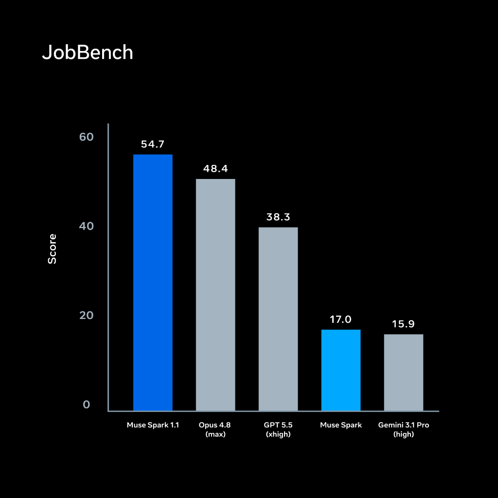 JobBench Results