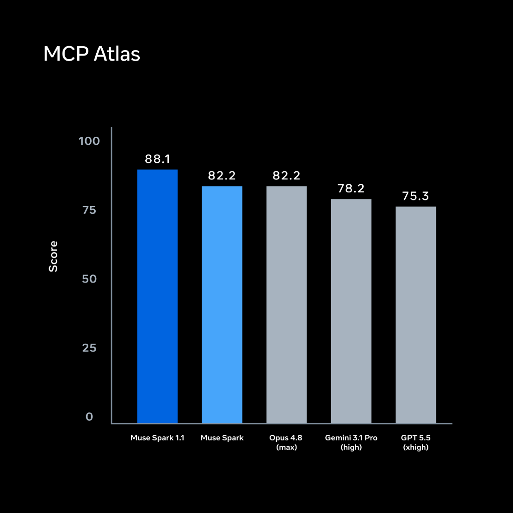 MCP Atlas Results