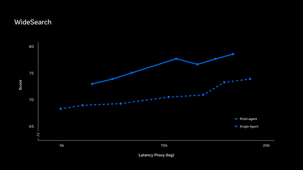 WideSearch Latency